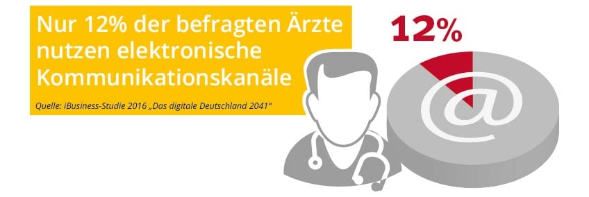 E-Health immer gefragter