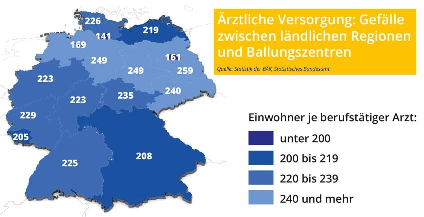 Über und Unterversorgung in starkem regionalen Gefälle