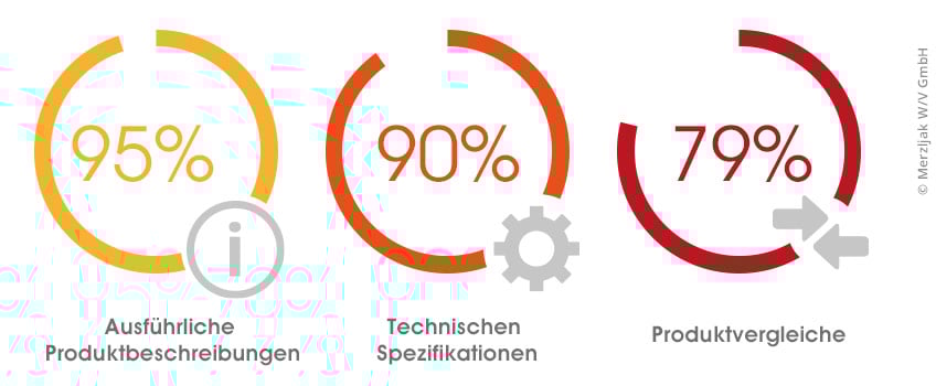 grafik-content-commerce