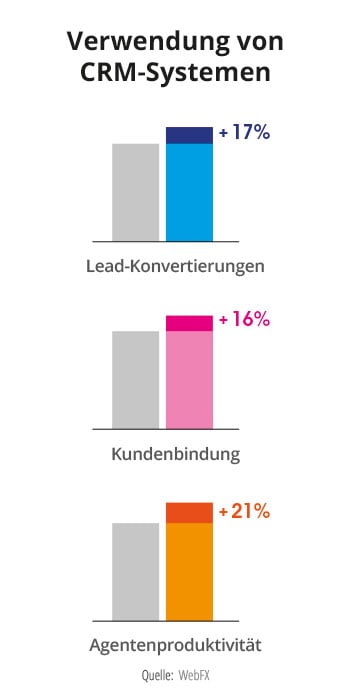grafik-crm-systeme-343px