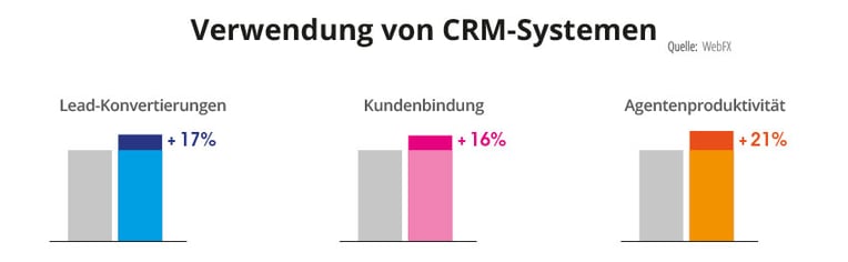 grafik-crm-systeme-848px