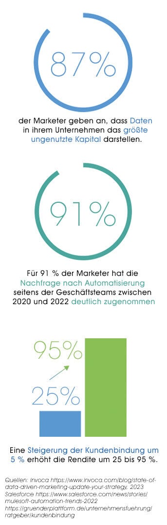 grafik-shop-erp-datenintegration-343px