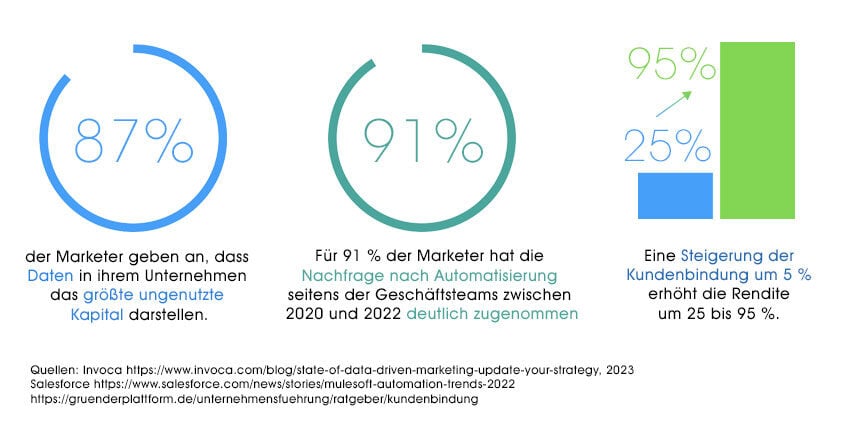 grafik-shop-erp-datenintegration-848px