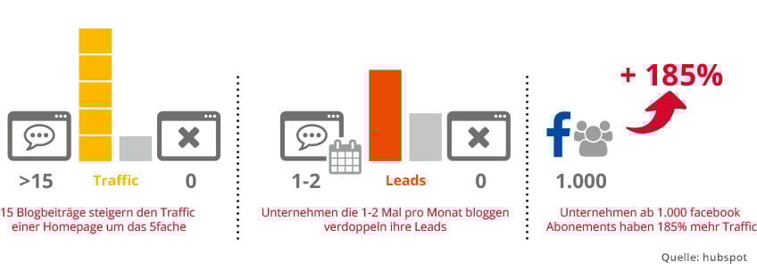 grafik_blogbeitraege