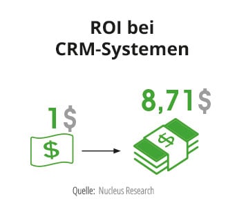 statistik-crm-systeme-343px