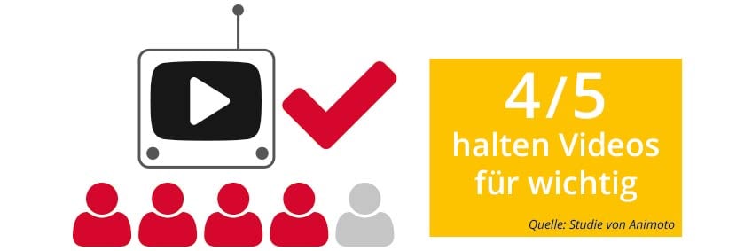 Video Statistik für Relevanz im B2B Medizintechnik Business