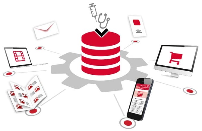 Contentmanagement Medizinprodukte