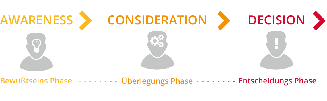 Buyers-journey.png