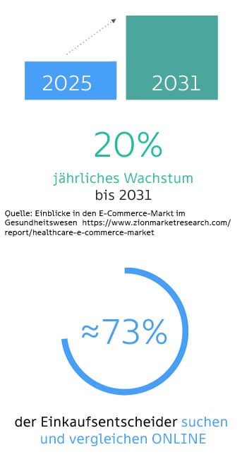mobile-ecommerce-2025
