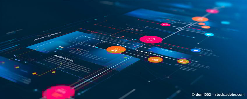 mood-motiv-workflow-automatisiert-848px