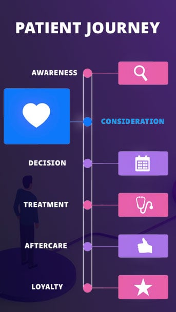 patient-journey-mobile