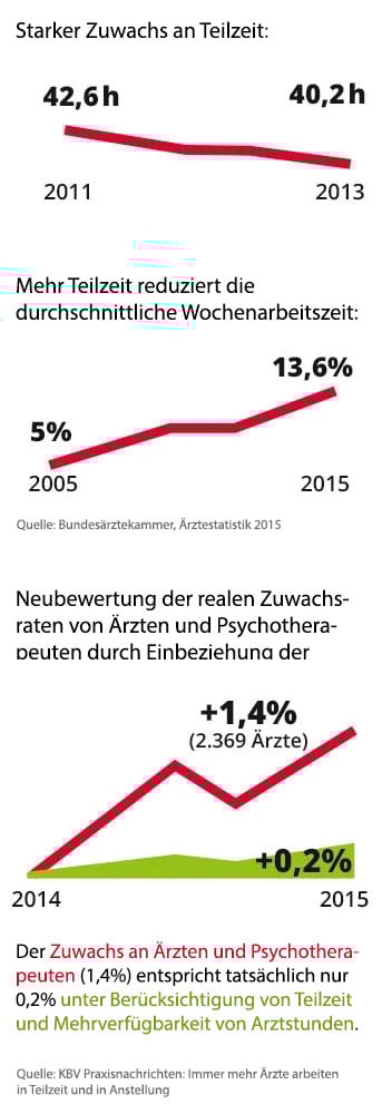 reale-zuwachzahlen-mobile