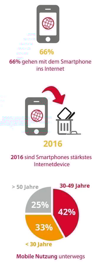 smartphone-staerkstes-internetdevice-mobile