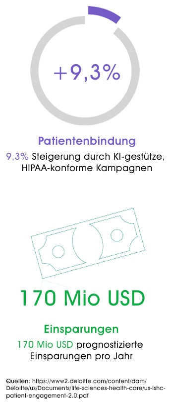 statistik-datengestutze-personalisierung-343px