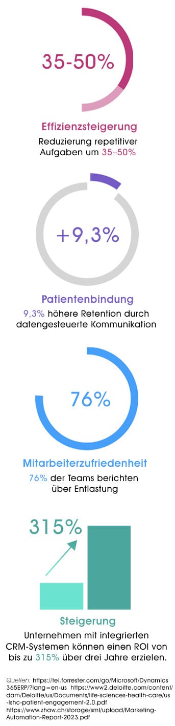 statistik-digitale-kundenbindung-343px