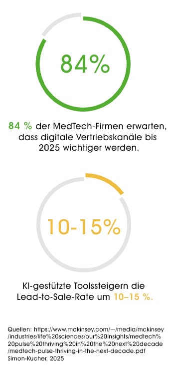 grafik-hybrid-selling-343px