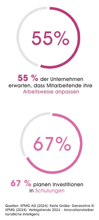 grafik-hybrid-selling-343px