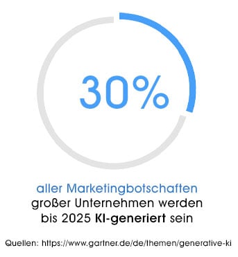 statistik-ki-ausblick-343px