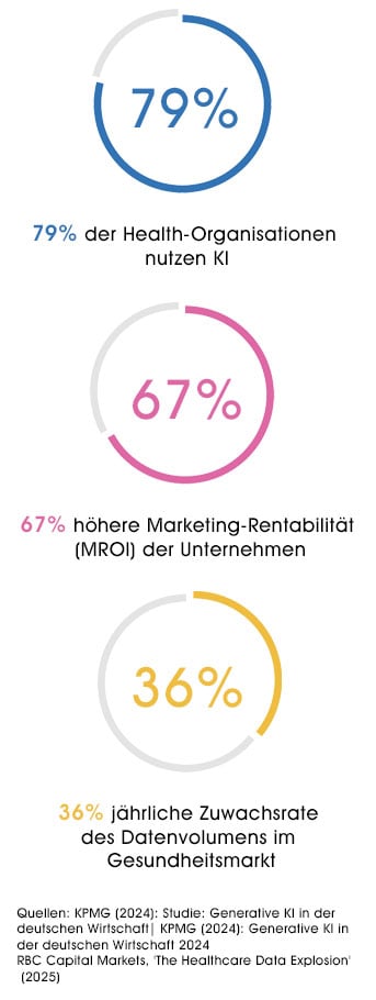 statistik-ki-gesundheitswesen-343px