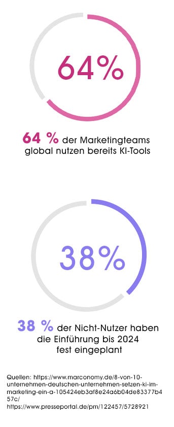 statistik-ki-integration-343px