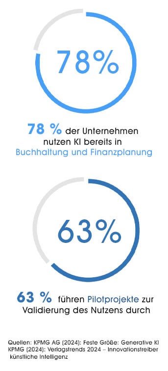 grafik-hybrid-selling-343px