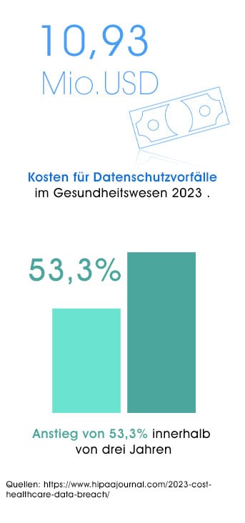 statistik-privacy-by-design-343px