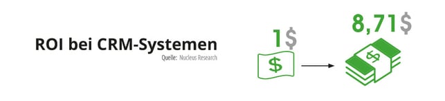 statistik-roi-crm-systeme-848px