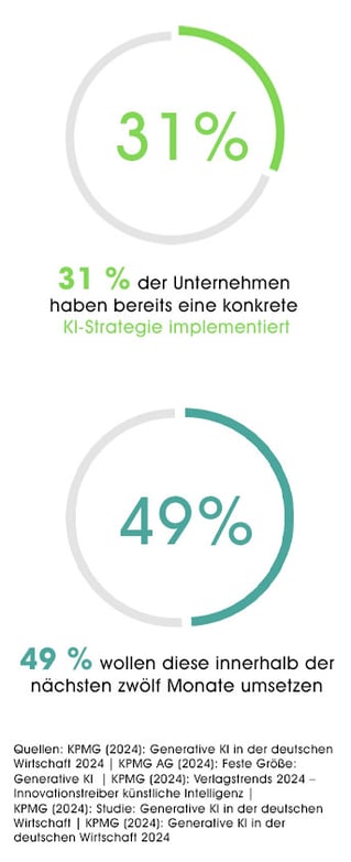 grafik-hybrid-selling-343px