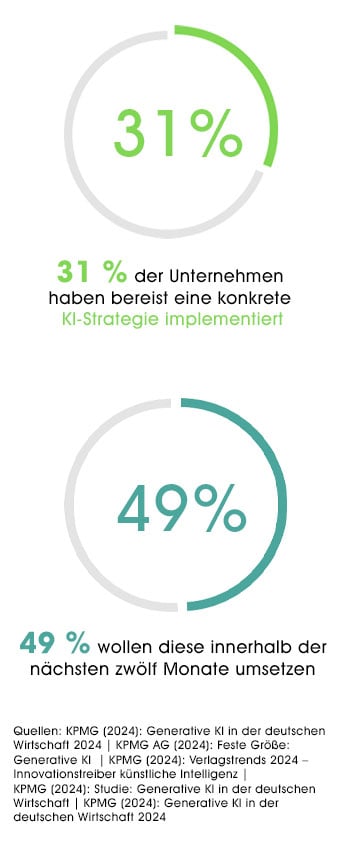 statistik-strategische-verankerung-343px