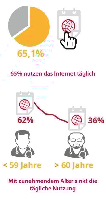 tgl-internetnutzung-mobile