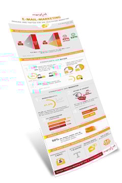 E-Mail-Marketing - Zahlen und Fakten