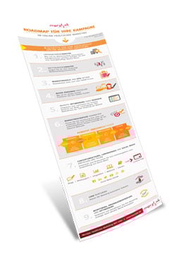 Online-Marketing – Zahlen und Fakten