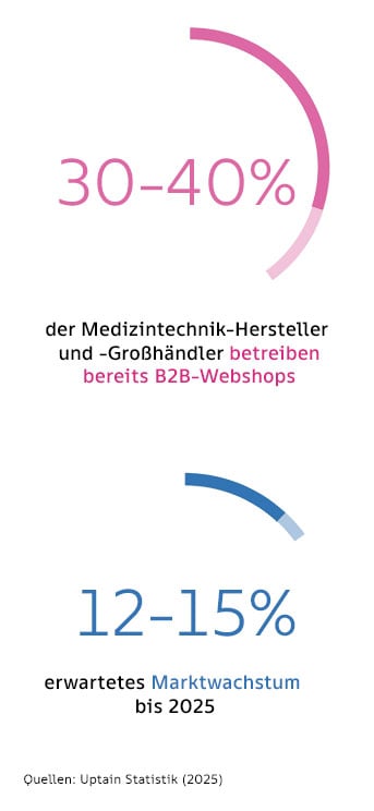 uptain-statistik-2025-343px