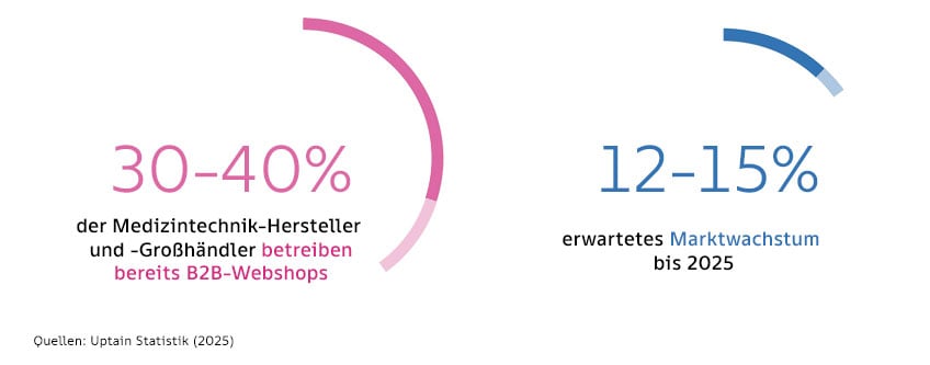 uptain-statistik-2025-848px