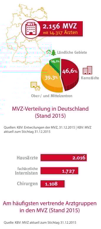verteilung-von-mvz-in-deutschland-mobile