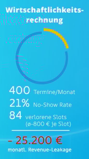 wirtschaftlichkeitsrechnung-mobile