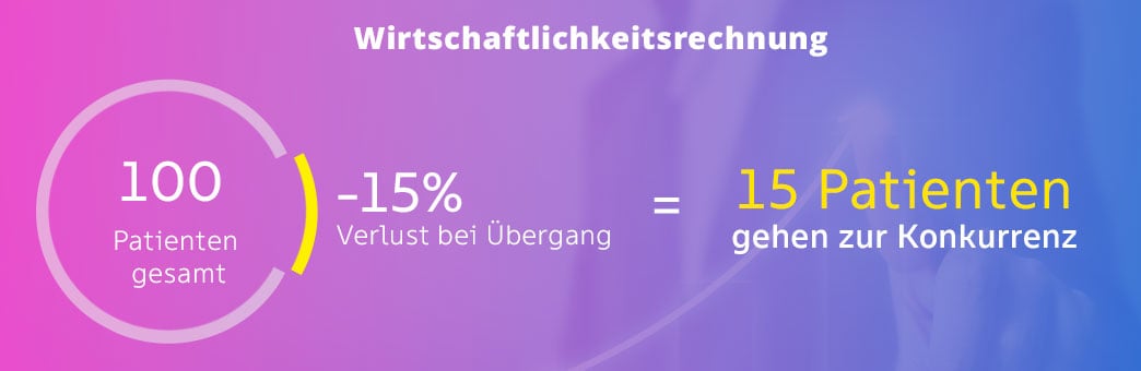 wirtschaftlichkeitsrechnung-phase-2-3-1044px