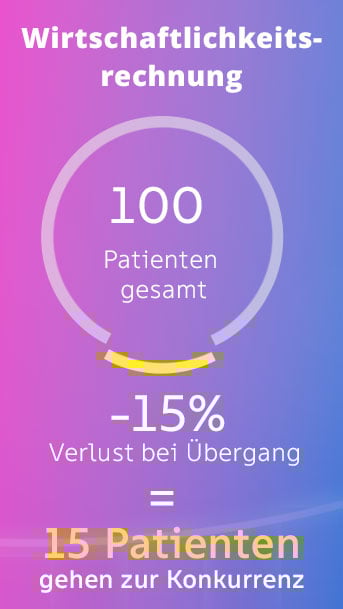 wirtschaftlichkeitsrechnung-phase-2-3-mobile