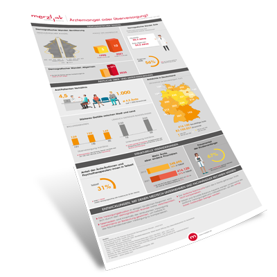 th-infografik-aerztemangel-400px