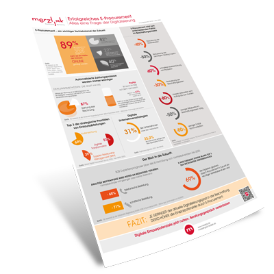 th-infografik-e-procurement-400px