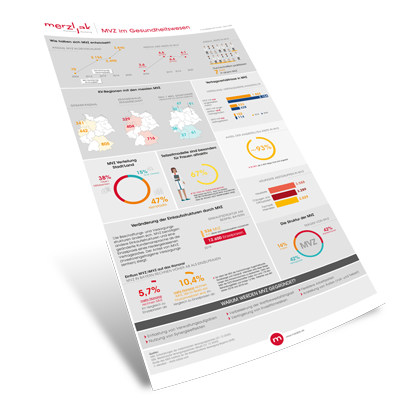 th-infografik-mvz-400px