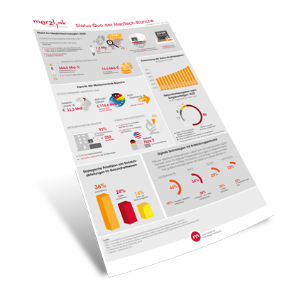 th-infografik-status-quo-medtech-400px