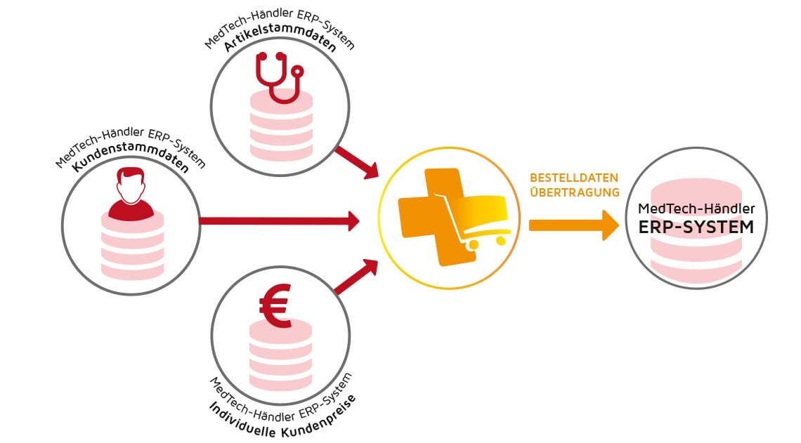 Grafik-Warenwirtschaft-Anbindung.jpg