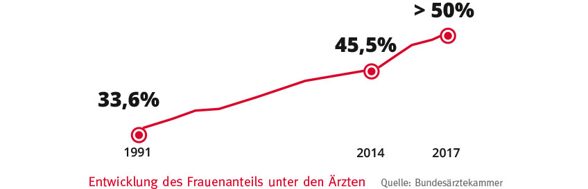 entwicklung-des-frauenanteils.jpg