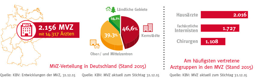 verteilung-von-mvz-in-deutschland.jpg