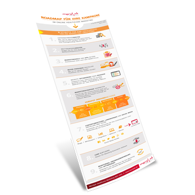 th-infografik-kampagnen-roadmap-400px