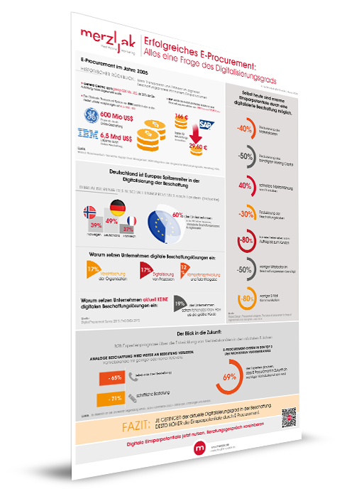Infografik-e-procurement