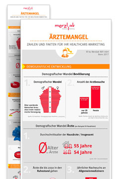 Infografik Ärztemangel