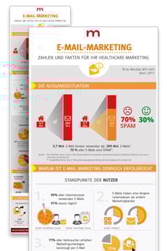 Infografik E-Mail-Marketing