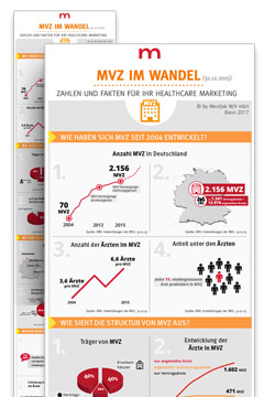 Infografik MVZ